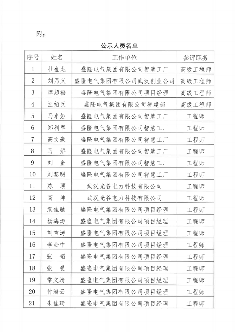 关于2024年度凯发K8天生赢家一触即发电气集团有限公司电气、机械专业职称评审通过人员名单的公示11月20日_01.png