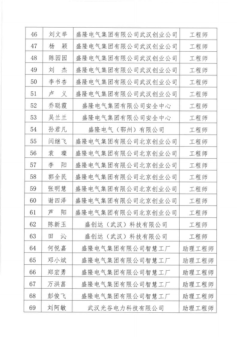 关于2024年度凯发K8天生赢家一触即发电气集团有限公司电气、机械专业职称评审通过人员名单的公示11月20日_03.png