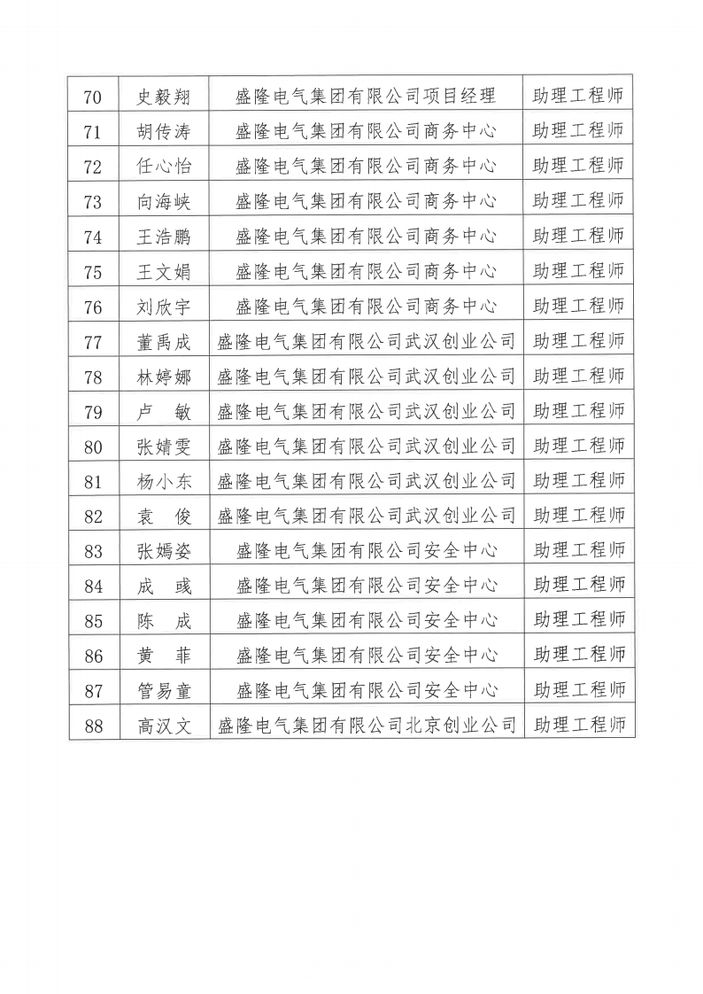 关于2024年度凯发K8天生赢家一触即发电气集团有限公司电气、机械专业职称评审通过人员名单的公示11月20日_04.png
